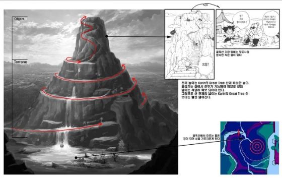 Dragon Ball Online concept art