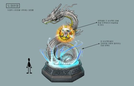 Dragon Ball Online concept art